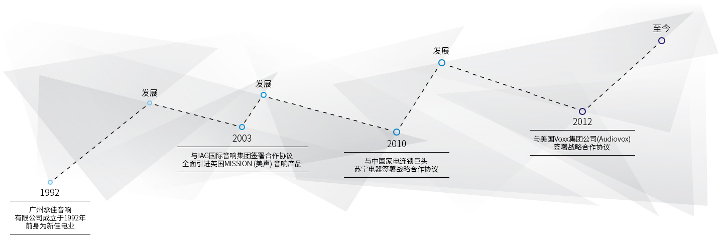 廣州承佳音響有限公司,廣州承佳音響,承佳音響,Acoustic Research,Acoustic Research（AR）